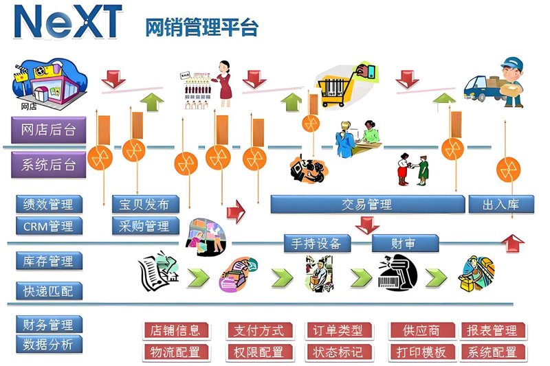 大理网站建设：打造独特的品牌风貌